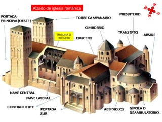 Alzado de iglesia románica
W
N
S
E
TRIBUNA O
TRIFORIO
 