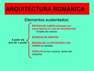 Elementos sustentados:
ARQUITECTURA ROMÁNICA
BÓVEDA DE CAÑÓN reforzada con
arcos fajones (=> uso de contrafuertes)
* Empleo de cimbras.
BÓVEDAS DE ARISTAS.
BÓVEDA DE 1/4 DE ESFERA O DE
HORNO en ábsides
CÚPULAS en los cruceros, dentro del
cimborrio.
A partir del
arco de ½ punto:
 