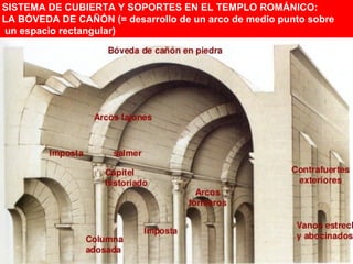 SISTEMA DE CUBIERTA Y SOPORTES EN EL TEMPLO ROMÁNICO:
LA BÓVEDA DE CAÑÓN (= desarrollo de un arco de medio punto sobre
un espacio rectangular)
 