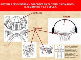 SISTEMAS DE CUBIERTA Y SOPORTES EN EL TEMPLO ROMÁNICO:
EL CIMBORRIO Y LA CÚPULA.
 