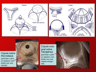 Cúpula sobre
PECHINAS
(permiten cubrir
un espacio cua-
drado con una
cúpula).
Cúpula octo-
gnal sobre
TROMPAS
(permiten cubrir
un espacio cua-
drado con una
cúpula octogo-
nal).
 