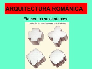Elementos sustentantes:
ARQUITECTURA ROMÁNICA
 