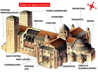 Alzado de iglesia románica
W
N
S
E
 