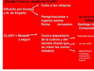 ¿Dónde? Francia, abadía de CLUNY
Culto a las reliquias
Difusión por Europa
y N. de España
Peregrinaciones a Se transmite
lugares santos IDEAS
Roma Jerusalem Santiago de
Composte
CLUNY = Modelo Centro depositario Pequeñas escuel
a seguir de la cultura y del
estudio (hasta que Uso del LATÍN
se creen las univer-
sidades) BIBLIOTECAS:
se guardan
manuscritos
y se copian e
ilustran
 