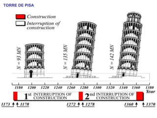 TORRE DE PISA
 