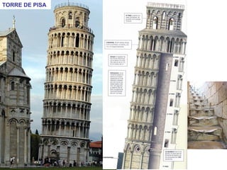 TORRE DE PISA
 