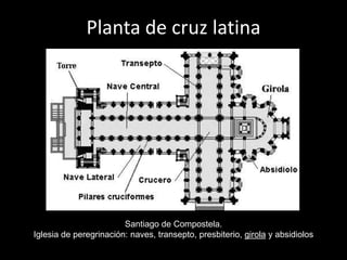 Planta de cruz latina




                        Santiago de Compostela.
Iglesia de peregrinación: naves, transepto, pres...