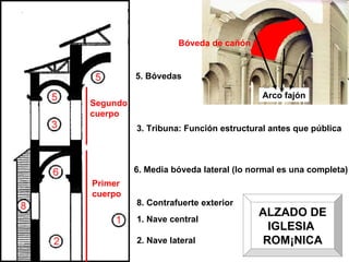 1. Nave central 2. Nave lateral 8. Contrafuerte exterior 6. Media bóveda lateral (lo normal es una completa) 3. Tribuna: Función estructural antes que pública 5. Bóvedas Bóveda de cañón Arco fajón Primer  cuerpo Segundo cuerpo ALZADO DE IGLESIA  ROMÁNICA 