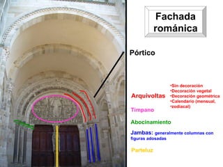 Pórtico Arquivoltas Jambas:  generalmente columnas con figuras adosadas Parteluz Abocinamiento Tímpano Fachada románica Sin decoración Decoración vegetal Decoración geométrica Calendario (mensual, zodiacal) 