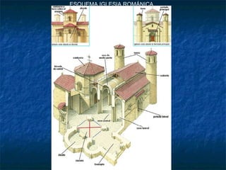 ESQUEMA IGLESIA ROMÁNICA

 