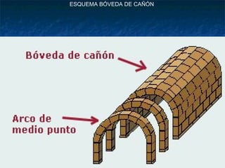 ESQUEMA BÓVEDA DE CAÑÓN

 