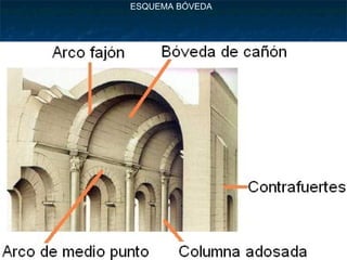 ESQUEMA BÓVEDA

 
