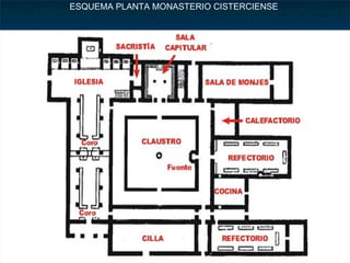 ESQUEMA PLANTA MONASTERIO CISTERCIENSE

 