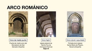 ARCO ROMÁNICO
Arco de medio punto Arco fajón Arco ojival o apuntado
Puerta de medio arco del
Monasterio de San
Salvador (España)
Iglesia abacial de
Sainte-Foy de
Conques (Francia)
Siglo XI
Portada de la Iglesia
Santa María de Pópolo,
Navarra (España)
 