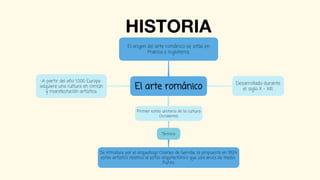 HISTORIA
 
