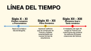 LÍNEA DEL TIEMPO
Siglo X - XI
Nació en la Italia e
Isla de Borgoña.
A mediados del siglo XII
surgió en Francia una
nueva forma de construir
los edificios (Primeras
creaciones del Gótico).
Primero románico
o Prorrománico Pleno Románico
Siglo XI - XII
Aparecen edificios
que se construyen en
Francia y España
caracterizados por
nuevas formas de
arquitectura.
Románico final o
Tardo románico
Siglo XII - XIII
 