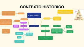 CONTEXTO HISTÓRICO
 