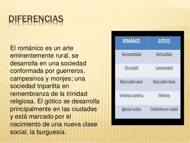 Arte Románico Y Gótico