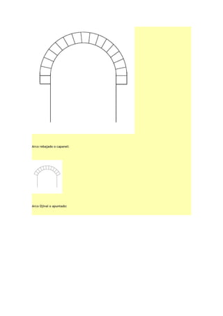 Arco rebajado o capanel:
Arco Ojival o apuntado:
 