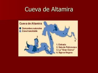 Cueva de Altamira 