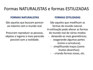Formas NATURALISTAS e formas ESTILIZADAS 
FORMAS NATURALISTAS FORMAS ESTILIZADAS 
São aquelas que buscam parecer 
ao máximo com o mundo real. 
Procuram reproduzir as pessoas, 
objetos e lugares o mais parecido 
possível com a realidade. 
São aqueles que modificam as 
formas do mundo natural. 
A estilização pode alterar as formas 
do mundo real de vários modos: 
- deixando-as mais geométricas; 
- exagerando algumas partes 
(como a caricatura); 
- simplificando traços (como 
muitos desenhos); 
- - criando formas novas, etc. 
 
