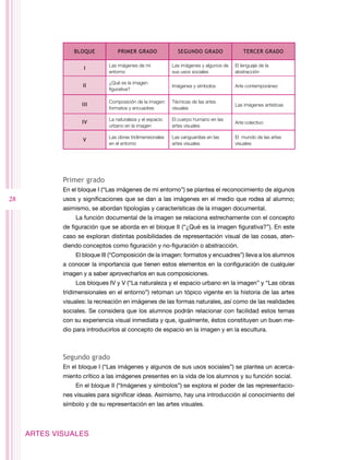 BLOqUe           PRiMeR GRAdO               SeGUndO GRAdO                 TeRceR GRAdO

                              Las imágenes de mi           Las imágenes y algunos de   El lenguaje de la
                     i
                              entorno                      sus usos sociales           abstracción

                              ¿Qué es la imagen
                    ii                                     Imágenes y símbolos         Arte contemporáneo
                              figurativa?

                              Composición de la imagen:    Técnicas de las artes
                    iii                                                                Las imágenes artísticas
                              formatos y encuadres         visuales

                              La naturaleza y el espacio   El cuerpo humano en las
                    iV                                                                 Arte colectivo
                              urbano en la imagen          artes visuales

                              Las obras tridimensionales   Las vanguardias en las      El mundo de las artes
                    V
                              en el entorno                artes visuales              visuales




             Primer grado
             En el bloque I (“Las imágenes de mi entorno”) se plantea el reconocimiento de algunos
28           usos y significaciones que se dan a las imágenes en el medio que rodea al alumno;
             asimismo, se abordan tipologías y características de la imagen documental.
                 La función documental de la imagen se relaciona estrechamente con el concepto
             de figuración que se aborda en el bloque II (“¿Qué es la imagen figurativa?”). En este
             caso se exploran distintas posibilidades de representación visual de las cosas, aten-
             diendo conceptos como figuración y no-figuración o abstracción.
                 El bloque III (“Composición de la imagen: formatos y encuadres”) lleva a los alumnos
             a conocer la importancia que tienen estos elementos en la configuración de cualquier
             imagen y a saber aprovecharlos en sus composiciones.
                 Los bloques IV y V (“La naturaleza y el espacio urbano en la imagen” y “Las obras
             tridimensionales en el entorno”) retoman un tópico vigente en la historia de las artes
             visuales: la recreación en imágenes de las formas naturales, así como de las realidades
             sociales. Se considera que los alumnos podrán relacionar con facilidad estos temas
             con su experiencia visual inmediata y que, igualmente, éstos constituyen un buen me-
             dio para introducirlos al concepto de espacio en la imagen y en la escultura.



             Segundo grado
             En el bloque I (“Las imágenes y algunos de sus usos sociales”) se plantea un acerca-
             miento crítico a las imágenes presentes en la vida de los alumnos y su función social.
                 En el bloque II (“Imágenes y símbolos”) se explora el poder de las representacio-
             nes visuales para significar ideas. Asimismo, hay una introducción al conocimiento del
             símbolo y de su representación en las artes visuales.



     ArtES VISUALES
 