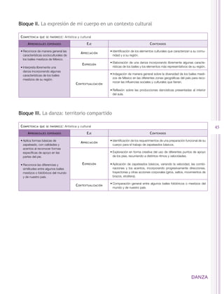 bloque ii. la expresión de mi cuerpo en un contexto cultural

 c OMPeTenciA   qUe Se fAVORece :   Artística y cultural

      A PRendizAjeS   eSPeRAdOS                     e je                                       c OnTenidOS

 •	Reconoce de manera general las                                •	Identificación de los elementos culturales que caracterizan a su comu-
                                                A PReciAción
   características socioculturales de                              nidad y a su región.
   los bailes mestizos de México.
                                                                 •	Elaboración de una danza incorporando libremente algunas caracte-
                                                 e xPReSión
 •	Interpreta libremente una                                       rísticas de los bailes y los elementos más representativos de su región.
   danza incorporando algunas
   características de los bailes                                 •	Indagación de manera general sobre la diversidad de los bailes mesti-
   mestizos de su región.                                          zos de México en las diferentes zonas geográficas del país para reco-
                                                                   nocer las influencias sociales y culturales que tienen.
                                            c OnTexTUALizAción
                                                                 •	Reflexión sobre las producciones dancísticas presentadas al interior
                                                                   del aula.




bloque iii. la danza: territorio compartido

 c OMPeTenciA   qUe Se fAVORece :   Artística y cultural                                                                                      45
      A PRendizAjeS   eSPeRAdOS                     e je                                       c OnTenidOS

 •	Aplica formas básicas de                                      •	Identificación de los requerimientos de una preparación funcional de su
                                                A PReciAción
   zapateado, con calidades y                                      cuerpo para el trabajo de zapateados básicos.
   acentos al reconocer formas
   específicas de apoyo en las                                   •	Exploración en forma creativa del uso de diferentes puntos de apoyo
   partes del pie.                                                 de los pies, recurriendo a distintos ritmos y velocidades.

 •	Reconoce las diferencias y                    e xPReSión      •	Aplicación de zapateados básicos, variando la velocidad, las combi-
   similitudes entre algunos bailes                                naciones y los acentos, incorporando progresivamente direcciones,
   mestizos o folclóricos del mundo                                trayectorias y otras acciones corporales (giros, saltos, movimientos de
   y de nuestro país.                                              brazos, etcétera).

                                                                 •	Comparación general entre algunos bailes folclóricos o mestizos del
                                            c OnTexTUALizAción
                                                                   mundo y de nuestro país.




                                                                                                                               DAnZA
 