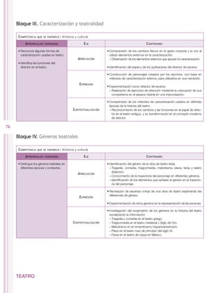 bloque iii. caracterización y teatralidad

      c OMPeTenciA   qUe Se fAVORece :   Artística y cultural

           A PRendizAjeS   eSPeRAdOS                     e je                                       c OnTenidOS

      •	Reconoce algunas formas de                                    •	Comprensión de los cambios físicos en el gesto corporal y la voz al
        caracterización usadas en teatro.                               utilizar elementos externos en la caracterización:
                                                     A PReciAción       − Observación de los elementos externos que apoyan la caracterización.
      •	Identifica las funciones del
        director en el teatro.                                        •	Identificación del papel y de los quehaceres del director de escena.

                                                                      •	Construcción de personajes creados por los alumnos, con base en
                                                                        métodos de caracterización externa, para utilizarlos en una narración.
                                                      e xPReSión
                                                                      •	Experimentación como director de escena:
                                                                        − Realización de ejercicios de dirección mediante la colocación de sus
                                                                          compañeros en el espacio teatral en una improvisación.

                                                                      •	Comprensión de los métodos de caracterización usados en distintas
                                                                        épocas de la historia del teatro:
                                                 c OnTexTUALizAción     − Reconocimiento de los cambios y las funciones en el papel de direc-
                                                                          tor en el teatro antiguo, y su transformación en el concepto moderno
                                                                          de director.

76

     bloque iv. Géneros teatrales

      c OMPeTenciA   qUe Se fAVORece :   Artística y cultural

           A PRendizAjeS   eSPeRAdOS                     e je                                       c OnTenidOS

      •	Distingue los géneros teatrales en                            •	Identificación del género de la obra de teatro leída.
        diferentes épocas y contextos.                                  − Tragedia, comedia, tragicomedia, melodrama, pieza, farsa y teatro
                                                                          didáctico.
                                                     A PReciAción
                                                                        − Conocimiento de la trayectoria del personaje en diferentes géneros.
                                                                        − Identificación de los elementos que señalan el género en la trayecto-
                                                                          ria del personaje.

                                                                      •	Recreación de escenas cortas de una obra de teatro explorando las
                                                                        diferencias de género.
                                                      e xPReSión
                                                                      •	Experimentación de otros géneros en la representación de las escenas.

                                                                      •	Investigación del surgimiento de los géneros en la historia del teatro
                                                                        socializando la información:
                                                                        − Tragedia y comedia en el teatro griego.
                                                 c OnTexTUALizAción     − Tragicomedia en el teatro medieval y Siglo de Oro.
                                                                        − Melodrama en el romanticismo hispanoamericano.
                                                                        − Pieza en el teatro ruso de principio del siglo xx.
                                                                        − Farsa en el teatro de carpa en México.




     tEAtro
 