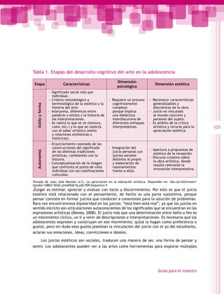Tabla 1. Etapas del desarrollo cognitivo del arte en la adolescencia

                                                                 Dimensión
 Etapa                      Características                                             Dimensión estética
                                                                 psicológica
                   -- Significado social más que
                      individual.
                   -- Criterio metodológico y               -- Requiere un proceso   -- Reconocer características
                      terminológico de la estética y la        cognitivamente           generalizables y
  Estilo y forma




                      historia del arte.                       complejo                 diacrónicas de la obra.
                   -- Interpreta, diferencia entre             porque implica        -- Juicio no vinculado
                      palabras y estilos y la historia de      una dialéctica           al mundo concreto y
                      las interpretaciones.                    interdiscursiva de       personal del sujeto.
                   -- Se valora lo que se ve (textura,         diferentes enfoques   -- Es ámbito de la crítica
                      color, etc.) y lo que se conecta         interpretativos.         artística y recurso para la   123
                      con el saber artístico (estilo                                    apreciación estética.
                      y relaciones estilísticas o
                      históricas).
                   -- Enjuiciamiento razonado de las
                      construcciones del significado        -- Integración del
                                                                                     -- Apertura a propuestas de
                      de las distintas tradiciones             juicio personal con
  Autonomía




                                                                                        estética de la recepción.
                      artísticas, cambiantes con la            juicios sociales
                                                                                     -- Discurso creativo sobre
                      historia.                                distintos al propio
                                                                                        la obra artística, donde
                   -- Conceptualización de la imagen           y elaboración de
                                                                                        resulta relevante la
                      que confronta el punto de vista          razonamientos
                                                                                        innovación interpretativa.
                      individual con las clasificaciones       frente a ellos.
                      culturales.

Tomada de Juan José Morales (s.f). La apreciación en la educación artística. Disponible en: tdx.cat/bitstream/
handle/10803/5036/jjma05de16.pdf.PDF?sequence=5
Juzgar es estimar, apreciar y evaluar con tacto y discernimiento. Por esto es que el juicio
estético está relacionado con el pensamiento, de hecho es una parte sustantiva, porque
pensar consiste en formar juicios que conducen a conexiones para la solución de problemas.
Rara vez encontraremos bipolaridad en los juicios: “está bien-está mal”, ya que los juicios en
sentido estricto son articulaciones autoconscientes de los significados que se encuentran en las
expresiones artísticas (Dewey, 2008). El juicio más que una determinación entre bello o feo es
un movimiento cíclico, un ir y venir de descripciones e interpretaciones. Es necesario que los
adolescentes expresen y construyan en ese movimiento; quizá lo hagan como preferencia o
gustos, pero sin duda esos gustos plantean la vinculación del juicio con el yo del estudiante,
aclaran sus emociones, ideas, convicciones e ideales.

             Los juicios estéticos son sociales, traducen una manera de ser, una forma de pensar y
sentir. Los adolescentes pueden ver a las artes como herramientas para explorar múltiples




                                                                                          Guías para el maestro
 