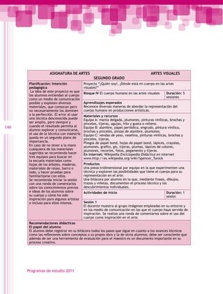 ASIGNATURA DE ARTES                                               ARTES VISUALES
                                                 SEGUNDO GRADO
       Planificación: Intención            Proyecto “¿Quién soy?, ¿Dónde está mi cuerpo en las artes
       pedagógica                          visuales?”
        La idea de este proyecto es que
                                           Bloque IV El cuerpo humano en las artes visuales     Duración: 5
       los alumnos entiendan al cuerpo
                                                                                                sesiones
       como un medio de comunicación
       posible y exploten diversos         Aprendizajes esperados
       materiales, que conozcan pero       Reconoce diversas maneras de abordar la representación del
       no necesariamente los dominen       cuerpo humano en producciones artísticas.
       a la perfección. El error al usar   Materiales y recursos
       una técnica desconocida puede       Equipo A: manta delgada, plumones, pinturas vinílicas, brochas y
       ser amplio, pero siempre y          pinceles, tijeras, agujas, hilo y guata o relleno.
140    cuando el resultado permita al      Equipo B: alambre, papel periódico, engrudo, pintura vinílica,
       alumno explorar y comunicarse,      brochas y pinceles, pinzas de alambre, plumones.
       el uso de la técnica con maestría   Equipo C: vendas de yeso, vaselina, pinturas vinílicas, brochas y
       queda en un segundo plano de        pinceles, tijeras.
       importancia.                        Pliegos de papel bond, hojas de papel bond, lápices, crayolas,
       En caso de no tener a la mano       plumones, grafito, gis, tijeras, plumas, lápices de colores,
       cualquiera de los materiales        plumones, recortes, fotos, pegamento y tijeras.
       sugeridos se recomienda hacer       En internet: Wikipedia Enciclopedia Didáctica en internet
       tres equipos para buscar en         www.http://es.wikipedia.org/wiki/Spencer_Tunick
       la escuela materiales como
       hojas de los árboles, maderas,      Productos
       materiales de reúso, barro o        Una pieza tridimensional por equipo en la que experimenten una
       lodo, y hacer pruebas para          técnica y exploren las posibilidades que tiene el cuerpo para su
       familiarizarse con ellos.           representación en el arte.
       Se recomienda iniciar la sesión     Una bitácora por alumno en la que, mediante frases, dibujos,
       con una ronda de comentarios        trazos y viñetas, documenten el proceso técnico y los
       sobre los conocimientos previos     descubrimientos individuales.
       e ideas de los alumnos sobre        Actividades de inicio                                Duración: 1
       su cuerpo y cómo ha sido                                                                 sesión
       inspiración para algunos artistas
       o incluso para ellos mismos.        Sesión 1
                                           El docente muestra al grupo imágenes empleadas en su entorno y
                                           en los medio de comunicación en las que el cuerpo haya servido de
                                           inspiración. Se realiza una ronda de comentarios sobre el uso del
                                           cuerpo como inspiración en el arte.
       Recomendaciones didácticas
       El papel del alumno
       El alumno debe registrar en su bitácora todos los pasos que sigue en cuanto a los avances técnicos
       como las reflexiones sobre conceptos o su propia obra y la de otros alumnos; debe ser consciente que
       además de ser una herramienta de evaluación para el maestro es un documento importante en su
       proceso creativo.




      Programas de estudio 2011
 
