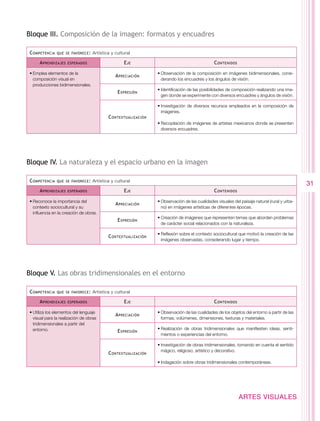 Bloque III. Composición de la imagen: formatos y encuadres

C ompetencia   que se favorece :   Artística y cultural

     A prendizajes   esperados                     E je                                        C ontenidos

•	Emplea elementos de la                                        •	Observación de la composición en imágenes bidimensionales, consi-
                                               A preciación
  composición visual en                                           derando los encuadres y los ángulos de visión.
  producciones bidimensionales.
                                                                •	Identificación de las posibilidades de composición realizando una ima-
                                                E xpresión
                                                                  gen donde se experimente con diversos encuadres y ángulos de visión.

                                                                •	Investigación de diversos recursos empleados en la composición de
                                                                  imágenes.
                                           C ontextualización
                                                                •	Recopilación de imágenes de artistas mexicanos donde se presenten
                                                                  diversos encuadres.




Bloque IV. La naturaleza y el espacio urbano en la imagen

C ompetencia   que se favorece :   Artística y cultural
                                                                                                                                              31
     A prendizajes   esperados                     E je                                        C ontenidos

•	Reconoce la importancia del                                   •	Observación de las cualidades visuales del paisaje natural (rural y urba-
                                               A preciación
  contexto sociocultural y su                                     no) en imágenes artísticas de diferentes épocas.
  influencia en la creación de obras.
                                                                •	Creación de imágenes que representen temas que aborden problemas
                                                E xpresión
                                                                  de carácter social relacionados con la naturaleza.

                                                                •	Reflexión sobre el contexto sociocultural que motivó la creación de las
                                           C ontextualización
                                                                  imágenes observadas, considerando lugar y tiempo.




Bloque V. Las obras tridimensionales en el entorno

C ompetencia   que se favorece :   Artística y cultural

     A prendizajes   esperados                     E je                                        C ontenidos

•	Utiliza los elementos del lenguaje                            •	Observación de las cualidades de los objetos del entorno a partir de las
                                               A preciación
  visual para la realización de obras                             formas, volúmenes, dimensiones, texturas y materiales.
  tridimensionales a partir del
  entorno.                                                      •	Realización de obras tridimensionales que manifiesten ideas, senti-
                                                E xpresión
                                                                  mientos o experiencias del entorno.

                                                                •	Investigación de obras tridimensionales, tomando en cuenta el sentido
                                                                  mágico, religioso, artístico y decorativo.
                                           C ontextualización
                                                                •	Indagación sobre obras tridimensionales contemporáneas.




                                                                                                             ARTES VISUALES
 