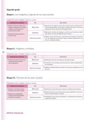 Segundo grado

     Bloque I. Las imágenes y algunos de sus usos sociales

      C ompetencia   que se favorece :    Artística y cultural

           A prendizajes   esperados                      E je                                        C ontenidos

      •	Analiza funciones sociales de la                               •	Descripción de imágenes a partir de su función social considerando los
        imagen, empleando sus recursos                A preciación       motivos representados, el encuadre y el ángulo de visión, así como la
        visuales y comunicativos en                                      organización de los elementos del lenguaje visual.
        producciones propias.
                                                                       •	Elaboración colectiva de imágenes a partir de sus funciones sociales
                                                       E xpresión
      •	Interpreta la imagen desde su                                    para difundir un tema de relevancia de su entorno.
        función social.
                                                                       •	Reflexión acerca de la función e importancia de la imagen en el entorno
                                                  C ontextualización     y en los medios de comunicación masiva, impresos y electrónicos, así
                                                                         como en el espacio público.




     Bloque II. Imágenes y símbolos
32
      C ompetencia   que se favorece :    Artística y cultural

           A prendizajes   esperados                      E je                                        C ontenidos

      •	Interpreta el sentido del símbolo             A preciación     •	Identificación del uso de símbolos en las artes visuales.
        a partir del reconocimiento
        de sus elementos.                                              •	Producción de un proyecto personal donde se utilicen representacio-
                                                       E xpresión
                                                                         nes simbólicas.

                                                                       •	Reflexión grupal del sentido simbólico de proyectos realizados por los
                                                  C ontextualización
                                                                         alumnos.




     Bloque III. Técnicas de las artes visuales

      C ompetencia   que se favorece :    Artística y cultural

           A prendizajes   esperados                      E je                                        C ontenidos

      •	Destaca la importancia de las                 A preciación     •	Identificación de las técnicas en diversas manifestaciones artísticas.
        técnicas en las artes visuales.
                                                                       •	Experimentación de recursos técnicos para la realización de una pro-
                                                       E xpresión
      •	Distingue las posibilidades                                      ducción visual individual o colectiva.
        creativas de las herramientas
        que tiene a su alcance.                                        •	Investigación de las técnicas utilizadas en manifestaciones artísticas a
                                                  C ontextualización
                                                                         lo largo de la historia.




     ARTES VISUALES
 
