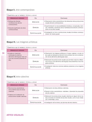Bloque II. Arte contemporáneo

      C ompetencia   que se favorece :     Artística y cultural

           A prendizajes   esperados                       E je                                        C ontenidos

      •	Distingue las diversas                                          •	Observación de las características más relevantes de las producciones
                                                       A preciación
        manifestaciones del arte                                          visuales del arte contemporáneo.
        contemporáneo.
                                                                        •	Experimentación con las posibilidades temáticas, conceptuales, técni-
      •	Interpreta significados de obras                E xpresión        cas, materiales y expresivas de las manifestaciones del arte contempo-
        contemporáneas.                                                   ráneo en las artes visuales.

                                                                        •	Investigación en torno a producciones visuales de artistas contempo-
                                                   C ontextualización
                                                                          ráneos, de manera grupal.




     Bloque III. Las imágenes artísticas

      C ompetencia   que se favorece :     Artística y cultural

           A prendizajes   esperados                       E je                                        C ontenidos

34    •	Emplea en creaciones                                            •	Observación de imágenes artísticas en museos, galerías o el aula, en
        individuales los distintos                     A preciación       las cuales se destaque la intención de los artistas, así como la descrip-
        elementos del lenguaje visual, así                                ción de los elementos del lenguaje visual.
        como las nociones presentes en
        ellas.                                                          •	Elaboración de producciones visuales que permitan al alumno reflexio-
                                                        E xpresión        nar en torno a los elementos del lenguaje visual presentes en las imá-
                                                                          genes artísticas.

                                                                        •	Investigación sobre las nociones estéticas presentes en las imágenes
                                                   C ontextualización
                                                                          artísticas.




     Bloque IV. Arte colectivo

      C ompetencia   que se favorece :     Artística y cultural

           A prendizajes   esperados                       E je                                        C ontenidos

      •	Reconoce las características                                    •	Observación de obras artísticas colectivas.
        de los distintos tipos de obras
                                                       A preciación
        colectivas.                                                     •	Revisión de las características, materiales y diversidad de propuestas
                                                                          del arte colectivo.
      •	Colabora en la realización de
        producciones visuales colectivas.                               •	Elaboración de producciones visuales colectivas en alguno de los me-
                                                        E xpresión        dios conocidos en el ámbito de las artes visuales, como mural, instala-
                                                                          ción, ensamblaje y otros.

                                                   C ontextualización   •	Investigación de los temas y las técnicas del arte colectivo.




     ARTES VISUALES
 