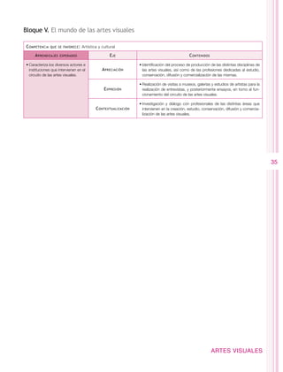 Bloque V. El mundo de las artes visuales

C ompetencia   que se favorece :   Artística y cultural

     A prendizajes   esperados                     E je                                       C ontenidos

•	Caracteriza los diversos actores e                            •	Identificación del proceso de producción de las distintas disciplinas de
  instituciones que intervienen en el          A preciación       las artes visuales, así como de las profesiones dedicadas al estudio,
  circuito de las artes visuales.                                 conservación, difusión y comercialización de las mismas.

                                                                •	Realización de visitas a museos, galerías y estudios de artistas para la
                                                E xpresión        realización de entrevistas, y posteriormente ensayos, en torno al fun-
                                                                  cionamiento del circuito de las artes visuales.

                                                                •	Investigación y diálogo con profesionales de las distintas áreas que
                                           C ontextualización     intervienen en la creación, estudio, conservación, difusión y comercia-
                                                                  lización de las artes visuales.




                                                                                                                                             35




                                                                                                            ARTES VISUALES
 