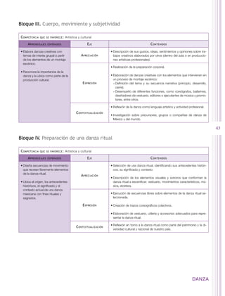 Bloque III. Cuerpo, movimiento y subjetividad

C ompetencia   que se favorece :   Artística y cultural

     A prendizajes   esperados                     E je                                       C ontenidos

•	Elabora danzas creativas con                                  •	Descripción de sus gustos, ideas, sentimientos y opiniones sobre tra-
  temas de interés grupal a partir             A preciación       bajos creativos elaborados por otros (dentro del aula o en produccio-
  de los elementos de un montaje                                  nes artísticas profesionales).
  escénico.
                                                                •	Realización de la preparación corporal.
•	Reconoce la importancia de la
  danza y la ubica como parte de la                             •	Elaboración de danzas creativas con los elementos que intervienen en
  producción cultural.                                            un proceso de montaje escénico:
                                                E xpresión        −−Definición del tema y su secuencia narrativa (principio, desarrollo,
                                                                    cierre).
                                                                  −−Desempeño de diferentes funciones, como coreógrafos, bailarines,
                                                                    diseñadores de vestuario, editores o ejecutantes de música y promo-
                                                                    tores, entre otros.

                                                                •	Reflexión de la danza como lenguaje artístico y actividad profesional.
                                           C ontextualización
                                                                •	Investigación sobre precursores, grupos o compañías de danza de
                                                                  México y del mundo.

                                                                                                                                            43

Bloque IV. Preparación de una danza ritual

C ompetencia   que se favorece :   Artística y cultural

     A prendizajes   esperados                     E je                                       C ontenidos

•	Diseña secuencias de movimiento                               •	Selección de una danza ritual, identificando sus antecedentes históri-
  que recrean libremente elementos                                cos, su significado y contexto.
  de la danza ritual.
                                               A preciación
                                                                •	Descripción de los elementos visuales y sonoros que conforman la
•	Ubica el origen, los antecedentes                               danza ritual a escenificar: vestuario, movimientos característicos, mú-
  históricos, el significado y el                                 sica, etcétera.
  contexto actual de una danza
  mexicana con fines rituales y                                 •	Ejecución de secuencias libres sobre elementos de la danza ritual se-
  sagrados.                                                       leccionada.

                                                E xpresión      •	Creación de trazos coreográficos colectivos.

                                                                •	Elaboración de vestuario, utilería y accesorios adecuados para repre-
                                                                  sentar la danza ritual.

                                                                •	Reflexión en torno a la danza ritual como parte del patrimonio y la di-
                                           C ontextualización
                                                                  versidad cultural y nacional de nuestro país.




                                                                                                                              DANZA
 
