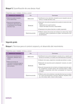 Bloque V. Escenificación de una danza ritual

     C ompetencia   que se favorece :   Artística y cultural

          A prendizajes   esperados                     E je                                        C ontenidos

     •	Elabora la puesta en escena                                   •	Identificación de los elementos necesarios que se requieren para pre-
                                                    A preciación
       de una danza ritual.                                            sentar un montaje dancístico ritual.

     •	Reconoce las sensaciones y                                    •	Elaboración de la estructura general de la puesta en escena de la dan-
       sentimientos relacionados con                                   za ritual:
       su participación en el montaje                                  −−Elaboración de un guión escénico.
                                                     E xpresión
       dancístico ritual.                                              −−División del trabajo (funciones y responsables).

                                                                     •	Presentación de la danza ritual ante un público espectador.

                                                                     •	Reflexión colectiva del proceso de montaje de una danza ritual, desde
                                                C ontextualización     su planeación hasta su presentación en público, reconociendo su pro-
                                                                       pia participación.




     Segundo grado
44
     Bloque I. Técnicas para el control corporal y el desarrollo del movimiento

     C ompetencia   que se favorece :   Artística y cultural

          A prendizajes   esperados                     E je                                        C ontenidos

     •	Reconoce la importancia de la                                 •	Identificación de la correcta alineación corporal como un aspecto que
                                                    A preciación
       preparación y alineación de su                                  favorece el movimiento y el cuidado de la salud llevándola a la práctica.
       cuerpo.
                                                                     •	Utilización de los ejes y segmentos corporales para alinear su cuerpo.
     •	Elabora secuencias de
       movimiento combinando algunos                                 •	Elaboración de secuencias para la preparación muscular y la coordi-
       elementos y conceptos básicos                                   nación motriz.
       del movimiento.                               E xpresión
                                                                     •	Ejecución de secuencias de movimiento en el espacio personal y gene-
                                                                       ral, considerando conceptos básicos del movimiento (planos, niveles,
                                                                       velocidades y trayectorias, entre otros), acompañado con música de
                                                                       su interés.

                                                                     •	Reflexión acerca de las destrezas corporales (técnicas) que se adquie-
                                                C ontextualización     ren a partir del entrenamiento corporal en diferentes disciplinas artísti-
                                                                       cas, como danza, teatro, música o artes visuales.




     DANZA
 