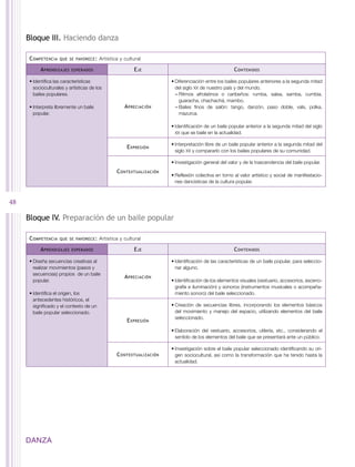 Bloque III. Haciendo danza

     C ompetencia   que se favorece :    Artística y cultural

          A prendizajes   esperados                      E je                                        C ontenidos

     •	Identifica las características                                 •	Diferenciación entre los bailes populares anteriores a la segunda mitad
       socioculturales y artísticas de los                              del siglo xx de nuestro país y del mundo.
       bailes populares.                                                ––Ritmos afrolatinos o caribeños: rumba, salsa, samba, cumbia,
                                                                          guaracha, chachachá, mambo.
     •	Interpreta libremente un baile                A preciación       ––Bailes finos de salón: tango, danzón, paso doble, vals, polka,
       popular.                                                           mazurca.

                                                                      •	Identificación de un baile popular anterior a la segunda mitad del siglo
                                                                        xx que se baile en la actualidad.

                                                                      •	Interpretación libre de un baile popular anterior a la segunda mitad del
                                                      E xpresión
                                                                        siglo xx y compararlo con los bailes populares de su comunidad.

                                                                      •	Investigación general del valor y de la trascendencia del baile popular.
                                                 C ontextualización
                                                                      •	Reflexión colectiva en torno al valor artístico y social de manifestacio-
                                                                        nes dancísticas de la cultura popular.



48

     Bloque IV. Preparación de un baile popular

     C ompetencia   que se favorece :    Artística y cultural

          A prendizajes   esperados                      E je                                        C ontenidos

     •	Diseña secuencias creativas al                                 •	Identificación de las características de un baile popular, para seleccio-
       realizar movimientos (pasos y                                    nar alguno.
       secuencias) propios de un baile
                                                     A preciación
       popular.                                                       •	Identificación de los elementos visuales (vestuario, accesorios, esceno-
                                                                        grafía e iluminación) y sonoros (instrumentos musicales o acompaña-
     •	Identifica el origen, los                                        miento sonoro) del baile seleccionado.
       antecedentes históricos, el
       significado y el contexto de un                                •	Creación de secuencias libres, incorporando los elementos básicos
       baile popular seleccionado.                                      del movimiento y manejo del espacio, utilizando elementos del baile
                                                                        seleccionado.
                                                      E xpresión
                                                                      •	Elaboración del vestuario, accesorios, utilería, etc., considerando el
                                                                        sentido de los elementos del baile que se presentará ante un público.

                                                                      •	Investigación sobre el baile popular seleccionado identificando su ori-
                                                 C ontextualización     gen sociocultural, así como la transformación que ha tenido hasta la
                                                                        actualidad.




     DANZA
 
