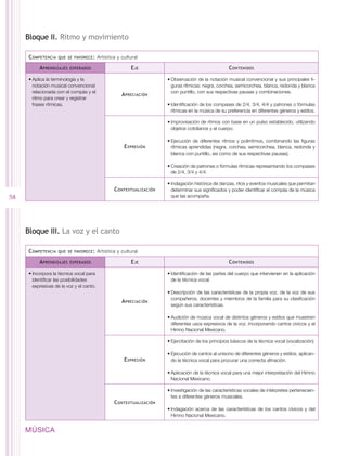 Bloque II. Ritmo y movimiento

      C ompetencia   que se favorece :     Artística y cultural

           A prendizajes   esperados                       E je                                        C ontenidos

      •	Aplica la terminología y la                                     •	Observación de la notación musical convencional y sus principales fi-
        notación musical convencional                                     guras rítmicas: negra, corchea, semicorchea, blanca, redonda y blanca
        relacionada con el compás y el                                    con puntillo, con sus respectivas pausas y combinaciones.
                                                       A preciación
        ritmo para crear y registrar
        frases rítmicas.                                                •	Identificación de los compases de 2/4, 3/4, 4/4 y patrones o fórmulas
                                                                          rítmicas en la música de su preferencia en diferentes géneros y estilos.

                                                                        •	Improvisación de ritmos con base en un pulso establecido, utilizando
                                                                          objetos cotidianos y el cuerpo.

                                                                        •	Ejecución de diferentes ritmos y polirritmos, combinando las figuras
                                                        E xpresión        rítmicas aprendidas (negra, corchea, semicorchea, blanca, redonda y
                                                                          blanca con puntillo, así como de sus respectivas pausas).

                                                                        •	Creación de patrones o fórmulas rítmicas representando los compases
                                                                          de 2/4, 3/4 y 4/4.

                                                                        •	Indagación histórica de danzas, ritos y eventos musicales que permitan
                                                   C ontextualización     determinar sus significados y poder identificar el compás de la música
58                                                                        que las acompaña.




     Bloque III. La voz y el canto

      C ompetencia   que se favorece :     Artística y cultural

           A prendizajes   esperados                       E je                                        C ontenidos

      •	Incorpora la técnica vocal para                                 •	Identificación de las partes del cuerpo que intervienen en la aplicación
        identificar las posibilidades                                     de la técnica vocal.
        expresivas de la voz y el canto.
                                                                        •	Descripción de las características de la propia voz, de la voz de sus
                                                                          compañeros, docentes y miembros de la familia para su clasificación
                                                       A preciación
                                                                          según sus características.

                                                                        •	Audición de música vocal de distintos géneros y estilos que muestren
                                                                          diferentes usos expresivos de la voz, incorporando cantos cívicos y el
                                                                          Himno Nacional Mexicano.

                                                                        •	Ejercitación de los principios básicos de la técnica vocal (vocalización).

                                                                        •	Ejecución de cantos al unísono de diferentes géneros y estilos, aplican-
                                                        E xpresión        do la técnica vocal para procurar una correcta afinación.

                                                                        •	Aplicación de la técnica vocal para una mejor interpretación del Himno
                                                                          Nacional Mexicano.

                                                                        •	Investigación de las características vocales de intérpretes pertenecien-
                                                                          tes a diferentes géneros musicales.
                                                   C ontextualización
                                                                        •	Indagación acerca de las características de los cantos cívicos y del
                                                                          Himno Nacional Mexicano.


     MÚSICA
 