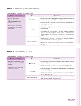 Bloque III. Construir y tocar instrumentos

 C ompetencia   que se favorece :   Artística y cultural

      A prendizajes   esperados                     E je                                        C ontenidos

 •	Aplica la clasificación                                       •	Identificación de las posibilidades sonoras con diferentes objetos para
                                                A preciación
   organológica de los instrumentos                                posteriormente construir aerófonos y cordófonos.
   para construir aerófonos y
   cordófonos.                                                   •	Construcción de un aerófono y un cordófono con materiales de uso
                                                                   cotidiano y de reciclaje.
 •	Ejecuta piezas en ensamble
   empleando los instrumentos                                    •	Realización de la práctica instrumental con base en un repertorio de
   construidos.                                                    dificultad media.
                                                 E xpresión
                                                                 •	Profundización en el conocimiento y uso de la notación musical con-
                                                                   vencional, mediante la práctica de lectura con el instrumento para
                                                                   realizar pequeñas composiciones musicales para presentarlas ante
                                                                   público.

                                                                 •	Indagación de los aerófonos y cordófonos que se utilizan en los con-
                                                                   juntos musicales de su comunidad y región.
                                            C ontextualización
                                                                 •	Ubicación del contexto social y cultural en que se utilizan estos instru-
                                                                   mentos.
                                                                                                                                               61


Bloque IV. La armonía y el rondó

 C ompetencia   que se favorece :   Artística y cultural

      A prendizajes   esperados                     E je                                        C ontenidos

 •	Reconoce auditivamente el plano                               •	Identificación de la armonía como elemento de la música en diferentes
   armónico en música de distintos                                 géneros y estilos.
                                                A preciación
   géneros.
                                                                 •	Identificación auditiva y estructural de la forma rondó (ABACADA).
 •	Reconoce la forma rondó para
   crear composiciones.                                          •	Creación de breves composiciones, experimentando con la escritura
                                                                   musical convencional.
                                                 E xpresión
                                                                 •	Construcción de breves composiciones para su registro e interpreta-
                                                                   ción con la forma rondó.

                                                                 •	Recopilación, análisis y clasificación de piezas musicales del entorno
                                            C ontextualización
                                                                   según su forma (binaria, ternaria y rondó).




                                                                                                                              MÚSICA
 