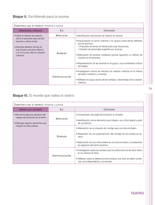 Bloque II. Escribiendo para la escena

C ompetencia   que se favorece :     Artística y cultural

     A prendizajes   esperados                       E je                                        C ontenidos

•	Utiliza el método de creación                  A preciación     •	Identificación del proceso de creación en escena.
  sobre el escenario para escribir
  escenas y obras cortas.                                         •	Improvisación en forma colectiva o en grupos sobre temas definidos
                                                                    por los alumnos:
•	Describe distintas formas en                                      −−Propuesta de temas de interés para crear situaciones.
  que el teatro actual en México                                    −−Creación de personajes sugeridos por el grupo.
  y en el mundo utiliza la creación               E xpresión
  colectiva.                                                      •	Elaboración de escenas cotidianas escritas siguiendo un método de
                                                                    creación en el escenario.

                                                                  •	Representación de las escenas en el grupo y sus comentarios críticos
                                                                    del trabajo.

                                                                  •	Investigación acerca de métodos de creación colectiva en la historia
                                                                    del teatro mexicano y universal.
                                             C ontextualización
                                                                  •	Reflexión en grupo acerca de las ventajas y desventajas de la creación
                                                                    colectiva.

                                                                                                                                                79

Bloque III. El mundo que rodea el teatro

C ompetencia   que se favorece :     Artística y cultural

     A prendizajes   esperados                       E je                                        C ontenidos

•	Reconoce algunos aspectos del                                   •	Comprensión del papel del productor en el teatro.
  trabajo del productor en el teatro.
                                                 A preciación
                                                                  •	Identificación de los elementos que integran una crítica teatral a partir
•	Distingue algunos elementos que                                   de una lectura.
  integran la crítica teatral.
                                                                  •	Elaboración de un proyecto de montaje para una obra de teatro.

                                                                  •	Realización de una preproducción del montaje de una puesta en es-
                                                  E xpresión        cena.

                                                                  •	Elaboración de una crítica teatral de una obra de teatro, considerando
                                                                    los aspectos del hecho escénico.

                                                                  •	Investigación sobre los cambios que ha sufrido la forma de hacer teatro
                                                                    en los últimos 50 años.
                                             C ontextualización
                                                                  •	Reflexión sobre la diferencia entre producir una obra de teatro comer-
                                                                    cial, una independiente y una escolar.




                                                                                                                                TEATRO
 