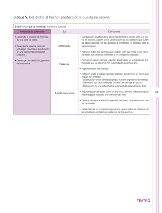 Bloque V. Del dicho al hecho: producción y puesta en escena

C ompetencia   que se favorece :   Artística y cultural

     A prendizajes   esperados                     E je                                        C ontenidos

•	Desarrolla el proceso de montaje                              •	Comparación analítica de la diferencia del teatro escrito-leído y el tea-
  de una obra de teatro.                                          tro en escena, a partir de la observación de los cambios que sufren
                                                                  las obras escritas por los alumnos al comenzar un proceso para la
•	Desempeña algunos roles de                   A preciación       representación.
  actuación, dirección o producción
  en una representación teatral                                 •	Reflexión sobre los cambios que podrán sufrir las obras al ser repre-
  colectiva.                                                      sentadas por personas diferentes a los creadores originales.

•	Construye una definición personal                             •	Producción de un montaje colectivo basándose en el trabajo de dra-
  del arte teatral.                                               maturgia que los alumnos han desarrollado durante el año.
                                                E xpresión
                                                                •	Representación del montaje.

                                                                •	Reflexión sobre el trabajo que han realizado los alumnos en torno a su
                                                                  trabajo con el teatro:
                                                                  −−Observación crítica del trabajo propio durante el proceso de montaje.
                                                                  −−Valoración con juicio crítico del proceso de montaje en grupo.
                                                                  −−Elaboración de una crítica teatral acerca de la representación final.


                                           C ontextualización
                                                                •	Argumentación del teatro como un arte vivo y efímero, reflexionando de      81
                                                                  manera grupal respecto a la definición de éste.

                                                                •	Elaboración de una definición personal del teatro para relacionarlo con
                                                                  las otras artes.

                                                                •	Redacción de un comentario personal y grupal sobre la influencia de
                                                                  las actividades de teatro en cada uno de los alumnos.




                                                                                                                              TEATRO
 