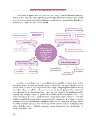 96
INSTITUTO NACIONAL PARA EL DESARROLLO CURRICULAR
El siguiente diagrama fue desarrollado por Eduteka (http://www.eduteka.org/
TemaRecursos.php) y ha sido adaptado de acuerdo a los diferentes elementos que inciden
sobre los ambientes de aprendizaje utilizando tecnologías de comunicación digital y, en
nuestro caso, de producción digital creativa.
Ambientes de
aprendizaje
enriquecidos
por TIC's y
producción
creativa
Competencias
tecnológicasFilosofía pedagógica
Pedagógico
Recursos del Internet
Materiales didácticos
Materiales de consumo
Softwares
Tecnológico
Filosofía estética
Hardware Conectividad
Administrativo
Educadores
Recursos Tecnológicos
Apoyo Institucional
Contenidos Curriculares
Incorporar la tecnología para el aprendizaje implica abordar la ciencia junto al arte
para alcanzar una apropiación humanista de la misma. De esta forma, las experiencias
artísticas con las nuevas tecnologías amplían el campo de la percepción del estudiante y
su cultura visual y auditiva y lo convierten en un nuevo proponente cultural. El
entendimiento de la educación artística como elemento fundamental para la generación
de espacios y tiempos, favorece el que los estudiantes tengan una comprensión de la vida
en su complejidad. Así pues, el estudiante podrá tener dominio del manejo y una valoración
de la tecnología de la información y la comunicación, ya que éstas tienen lugar en medio
de emociones, tensiones, contradicciones y ambigüedades. La variedad de diferentes formas
del arte y las capacidades que éstas pueden desarrollar en el ser humano pueden ayudar a
sacar a flote las mejores cualidades humanas usando debidamente las tecnologías y no
esclavizándonos a ellas.
 