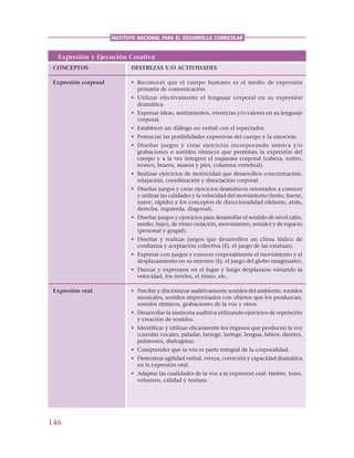 146
INSTITUTO NACIONAL PARA EL DESARROLLO CURRICULAR
Expresión y Ejecución Creativa
CONCEPTOS DESTREZAS Y/O ACTIVIDADES
Expresión corporal • Reconocer que el cuerpo humano es el medio de expresión
primaria de comunicación.
• Utilizar efectivamente el lenguaje corporal en su expresión
dramática.
• Expresar ideas, sentimientos, vivencias y/o valores en su lenguaje
corporal.
• Establecer un diálogo no verbal con el espectador.
• Potenciar las posibilidades expresivas del cuerpo y la emoción.
• Diseñar juegos y crear ejercicios incorporando música y/o
grabaciones o sonidos rítmicos que permitan la expresión del
cuerpo y a la vez integren el esquema corporal (cabeza, rostro,
tronco, brazos, manos y pies, columna vertebral).
• Realizar ejercicios de motricidad que desarrollen concentración,
relajación, coordinación y disociación corporal.
• Diseñar juegos y crear ejercicios dramáticos orientados a conocer
y utilizar las calidades y la velocidad del movimiento (lento, fuerte,
suave, rápido) y los conceptos de direccionalidad (delante, atrás,
derecha, izquierda, diagonal).
• Diseñar juegos y ejercicios para desarrollar el sentido de nivel (alto,
medio, bajo), de ritmo (relación, movimiento, sonido) y de espacio
(personal y grupal).
• Diseñar y realizar juegos que desarrollen un clima lúdico de
confianza y aceptación colectiva (Ej. el juego de las estatuas).
• Expresar con juegos y conocer corporalmente el movimiento y el
desplazamiento en su entorno (Ej. el juego del globo imaginario).
• Danzar y expresarse en el lugar y luego desplazarse variando la
velocidad, los niveles, el ritmo, etc.
Expresión oral • Percibir y discriminar auditivamente sonidos del ambiente, sonidos
musicales, sonidos improvisados con objetos que los produzcan,
sonidos rítmicos, grabaciones de la voz y otros.
• Desarrollar la memoria auditiva utilizando ejercicios de repetición
y creación de sonidos.
• Identificar y utilizar eficazmente los órganos que producen la voz
(cuerdas vocales, paladar, faringe, laringe, lengua, labios, dientes,
pulmones, diafragma).
• Comprender que la voz es parte integral de la corporalidad.
• Demostrar agilidad verbal, viveza, correción y capacidad dramática
en la expresión oral.
• Adaptar las cualidades de la voz a la expresión oral: timbre, tono,
volumen, calidad y textura.
 