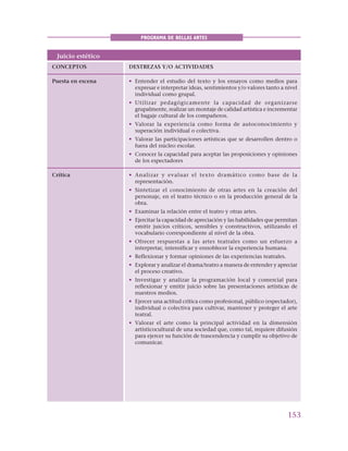 153
PROGRAMA DE BELLAS ARTES
Juicio estético
CONCEPTOS DESTREZAS Y/O ACTIVIDADES
Puesta en escena • Entender el estudio del texto y los ensayos como medios para
expresar e interpretar ideas, sentimientos y/o valores tanto a nivel
individual como grupal.
• Utilizar pedagógicamente la capacidad de organizarse
grupalmente, realizar un montaje de calidad artística e incrementar
el bagaje cultural de los compañeros.
• Valorar la experiencia como forma de autoconocimiento y
superación individual o colectiva.
• Valorar las participaciones artísticas que se desarrollen dentro o
fuera del núcleo escolar.
• Conocer la capacidad para aceptar las proposiciones y opiniones
de los espectadores
Crítica • Analizar y evaluar el texto dramático como base de la
representación.
• Sintetizar el conocimiento de otras artes en la creación del
personaje, en el teatro técnico o en la producción general de la
obra.
• Examinar la relación entre el teatro y otras artes.
• Ejercitar la capacidad de apreciación y las habilidades que permitan
emitir juicios críticos, sensibles y constructivos, utilizando el
vocabulario correspondiente al nivel de la obra.
• Ofrecer respuestas a las artes teatrales como un esfuerzo a
interpretar, intensificar y ennoblecer la experiencia humana.
• Reflexionar y formar opiniones de las experiencias teatrales.
• Explorar y analizar el drama/teatro a manera de entender y apreciar
el proceso creativo.
• Investigar y analizar la programación local y comercial para
reflexionar y emitir juicio sobre las presentaciones artísticas de
nuestros medios.
• Ejercer una actitud crítica como profesional, público (espectador),
individual o colectiva para cultivar, mantener y proteger el arte
teatral.
• Valorar el arte como la principal actividad en la dimensión
artísticocultural de una sociedad que, como tal, requiere difusión
para ejercer su función de trascendencia y cumplir su objetivo de
comunicar.
 