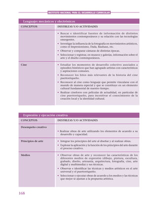 168
INSTITUTO NACIONAL PARA EL DESARROLLO CURRICULAR
Lenguajes mecánicos y electrónicos
CONCEPTOS DESTREZAS Y/O ACTIVIDADES
• Buscar e identificar fuentes de información de distintos
movimientos contemporáneos y su relación con las tecnologías
emergentes.
• Investigar la influencia de la fotografía en movimientos artísticos,
como el Impresionismo, Dada, Bauhaus, etc.
• Observar y comparar cámaras de distintas épocas.
• Seleccionar y registrar, en museos y galerías, información sobre el
arte y el diseño contemporáneos.
Cine • Estudiar los momentos de desarrollo colectivo asociados a
episodios históricos que han agrupado artistas con características
y aspiraciones comunes.
• Reconocer los hitos más relevantes de la historia del cine
puertorriqueño.
• Reconocer al cine como lenguaje que permite vincularse con el
mundo de manera especial y que se constituye en un elemento
cultural fundamental de nuestro tiempo.
• Realizar cineforos con películas de actualidad, en particular de
cine puertorriqueño, para incentivar el conocimiento de la
creación local y la identidad cultural.
Expresión y ejecución creativa
CONCEPTOS DESTREZAS Y/O ACTIVIDADES
Desempeño creativo
• Realizar obras de arte utilizando los elementos de acuerdo a su
desarrollo y capacidad.
Principios de arte • Integrar los principios del arte al diseñar y al realizar obras.
• Explorar la aplicación y la función de los principios del arte durante
el proceso creativo.
Medios • Observar obras de arte y reconocer las características de los
diferentes medios de expresión (dibujo, pintura, escultura,
grabado, diseño, artesanía, arquitectura, fotografía, cine, arte
digital y multimedia) y sus técnicas.
• Observar e identificar las técnicas y medios artísticos en el arte
universal y el puertorriqueño.
• Seleccionar y ejecutar obras de acuerdo a los medios y las técnicas
que mejor se ajustan a la propuesta artística.
 