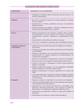 170
INSTITUTO NACIONAL PARA EL DESARROLLO CURRICULAR
CONCEPTOS DESTREZAS Y/O ACTIVIDADES
• Manipular el concepto dentro del diseño para dar énfasis a un
mensaje determinado.
Volumen • Reconocer y expresar la masa de un cuerpo mediante el manejo
de luz y sombra.
• Experimentar y resolver problemas de masa con materiales
tridimensionales.
• Realizar propuestas de realismo y abstractas utilizando diversos
esquemas de profundidad física y espacial.
Técnica • Manejar herramientas como pinceles, martillos, tijeras, alicates,
destornilladores, sierras, palillos de modelar, aerógrafos,
computadoras, “plotters”, impresoras y programadores, entre
otros.
• Experimentar con los diferentes medios y técnicas.
• Ver si hay y, de haberlos, solucionar nuevos problemas técnicos.
Lenguajes mecánicos • Explorar las nuevas formas para generar imágenes con medios
y electrónicos electrónicos.
• Utilizar la tecnología como medio de producción para manifestar
su sensibilidad.
• Integrar la informática con los sistemas de representación visual
promoviendo un cambio cultural en la construcción y la
visualización de imágenes.
• Ejercitar la creatividad y la imaginación a través de la fotografía.
• Ilustrar un texto con fotografías organizándolas estéticamente.
• Observar, seleccionar y fotografiar un motivo desde diferentes
ángulos y encuadres.
• Publicar producciones propias o de los compañeros utilizando
medios electrónicos o soportes transportables.
• Registrar estéticamente el entorno empleando los recursos del
vídeo.
• Conocer las partes de los equipos de captura de imágenes (cámaras
fotográficas y de vídeo, rastreadores (scanners) y tabletas gráficas)
y sus funciones.
Fotografía • Manejar el enfoque, la exposición y los efectos en la fotografía.
• Utilizar la fotografía digital como recurso inmediato para registrar
o documentar escenas del entorno.
• Experimentar con películas de diferentes velocidades para
aplicarlas a funciones particulares, como capturar un objeto en
movimiento o un objeto bajo condiciones mínimas de luz.
• Experimentar con películas en blanco y negro para estudiar el
claroscuro.
• Experimentar con películas y efectos monocromáticos.
 