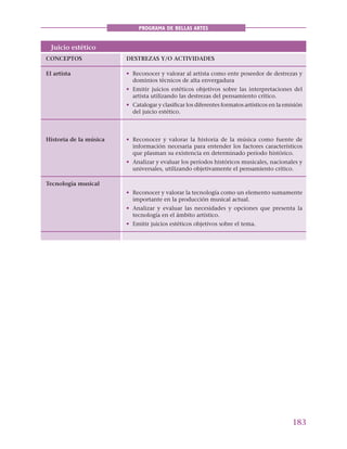 183
PROGRAMA DE BELLAS ARTES
Juicio estético
CONCEPTOS DESTREZAS Y/O ACTIVIDADES
El artista • Reconocer y valorar al artista como ente poseedor de destrezas y
dominios técnicos de alta envergadura
• Emitir juicios estéticos objetivos sobre las interpretaciones del
artista utilizando las destrezas del pensamiento crítico.
• Catalogar y clasificar los diferentes formatos artísticos en la emisión
del juicio estético.
Historia de la música • Reconocer y valorar la historia de la música como fuente de
información necesaria para entender los factores característicos
que plasman su existencia en determinado período histórico.
• Analizar y evaluar los períodos históricos musicales, nacionales y
universales, utilizando objetivamente el pensamiento crítico.
Tecnología musical
• Reconocer y valorar la tecnología como un elemento sumamente
importante en la producción musical actual.
• Analizar y evaluar las necesidades y opciones que presenta la
tecnología en el ámbito artístico.
• Emitir juicios estéticos objetivos sobre el tema.
 