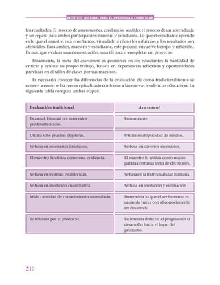 210
INSTITUTO NACIONAL PARA EL DESARROLLO CURRICULAR
los resultados. El proceso de assessment es, en el mejor sentido, el proceso de un aprendizaje
y un repaso para ambos participantes: maestro y estudiante. Lo que el estudiante aprende
es lo que el maestro está enseñando, vinculado a cómo los esfuerzos y los resultados son
atendidos. Para ambos, maestro y estudiante, este proceso envuelve tiempo y reflexión.
Es más que evaluar una demostración, una técnica o completar un proyecto.
Finalmente, la meta del assessment es promover en los estudiantes la habilidad de
criticar y evaluar su propio trabajo, basada en experiencias reflexivas y oportunidades
provistas en el salón de clases por sus maestros.
Es necesario conocer las diferencias de la evaluación de como tradicionalmente se
conoce a como se ha reconceptualizado conforme a las nuevas tendencias educativas. La
siguiente tabla compara ambas etapas:
Evaluación tradicional Assessment
Es anual, bianual o a intervalos Es constante.
predeterminados.
Utiliza sólo pruebas objetivas. Utiliza multiplicidad de medios.
Se basa en escenarios limitados. Se basa en diversos escenarios.
El maestro la utiliza como una evidencia. El maestro lo utiliza como medio
para la continua toma de decisiones.
Se basa en normas establecidas. Se basa en la individualidad humana.
Se basa en medición cuantitativa. Se basa en medición y estimación.
Mide cantidad de conocimiento acumulado. Determina lo que el ser humano es
capaz de hacer con el conocimiento
en desarrollo.
Se interesa por el producto. Le interesa detectar el progreso en el
desarrollo hacia el logro del
producto.
 