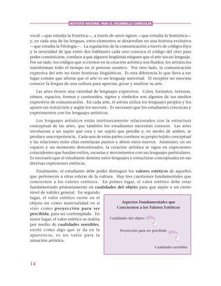 14
INSTITUTO NACIONAL PARA EL DESARROLLO CURRICULAR
vocal —que estudia la Fonética—, a través de unos signos —que estudia la Semiótica—
y, en cada una de las lenguas, estos elementos se desarrollan en una historia evolutiva
—que estudia la Filología—. La regulación de la comunicación a través de códigos fijos
y la necesidad de que entre dos hablantes cada uno conozca el código del otro para
poder comunicarse, conduce a que algunos lingüistas nieguen que el arte sea un lenguaje.
Por un lado, los códigos que sí existen en la creación artística son fluidos; los artistas los
transforman todo el tiempo en el proceso creativo. Por otro lado, la comunicación
expresiva del arte no tiene fronteras lingüísticas. Es esta diferencia lo que lleva a ese
lugar común que afirma que el arte es un lenguaje universal. El receptor no necesita
conocer la lengua de una cultura para apreciar, gozar y analizar su arte.
Las artes tienen una variedad de lenguajes expresivos. Color, formatos, texturas,
ritmos, espacios, formas y contenidos, signos y símbolos son algunos de sus medios
expresivos de comunicación. En cada arte, el artista utiliza los lenguajes propios y los
ajenos sin restricción y según los necesite. Es necesario que los estudiantes conozcan y
experimenten con los lenguajes artísticos.
Los lenguajes artísticos están intrínsecamente relacionados con la estructura
conceptual de las artes, que también los estudiantes necesitan conocer. Las artes
involucran a un sujeto que crea y un sujeto que percibe y, en medio de ambos, se
produce una experiencia. Cada una de estas partes contiene su propio tejido conceptual
y las relaciones entre ellas entrelazan puntos y abren otros nuevos. Asimismo, en un
espacio y un momento determinados, la creación artística se signa en expresiones
coincidentes que fundan estilos, escuelas y movimientos con sus lenguajes particulares.
Es necesario que el estudiante domine estos lenguajes y estructuras conceptuales en sus
diversas expresiones estéticas.
Finalmente, el estudiante debe poder distinguir los valores estéticos de aquellos
que pertenecen a otras esferas de la cultura. Hay tres cuestiones fundamentales que
conciernen a los valores estéticos. En primer lugar, el valor estético debe estar
fundamentado primariamente en cualidades del objeto para que aspire a un cierto
nivel de validez general. En segundo
lugar, el valor estético existe en el
objeto no como materialidad en sí
sino como proyección para ser
percibida, para ser contemplada. En
tercer lugar, el valor estético se realiza
por medio de cualidades sensibles,
existe como algo que se da en la
apariencia, es un valor para la
intuición artística.
Aspectos Fundamentales que
Conciernen a los Valores Estéticos
Cualidades del objeto
Proyección para ser percibido
Cualidades sensibles
 