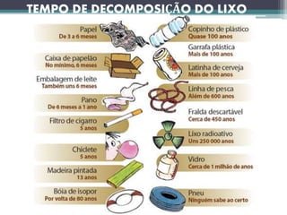TEMPO DE DECOMPOSIÇÃO DO LIXO
 